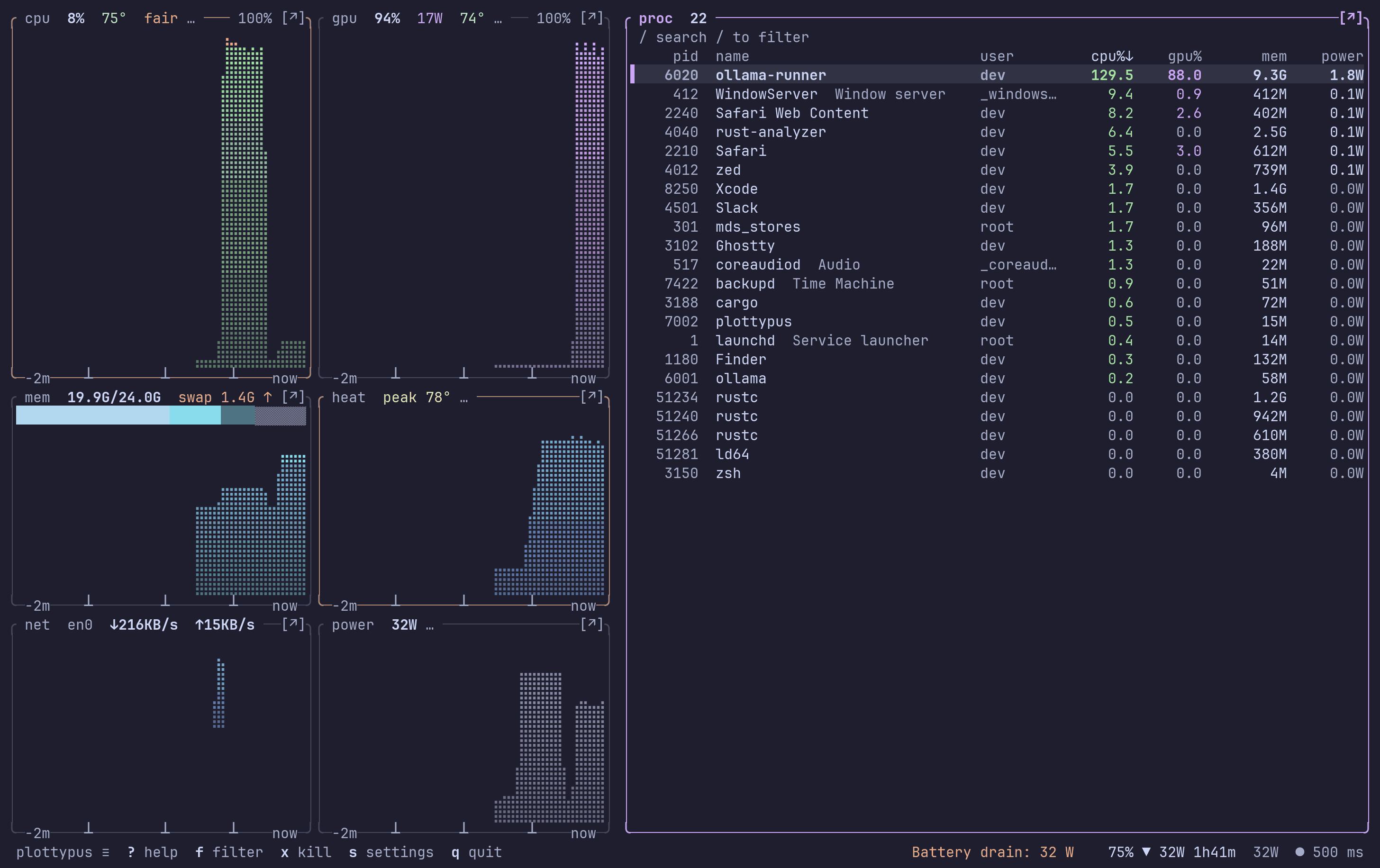 plottypus in the catppuccin-mocha theme.