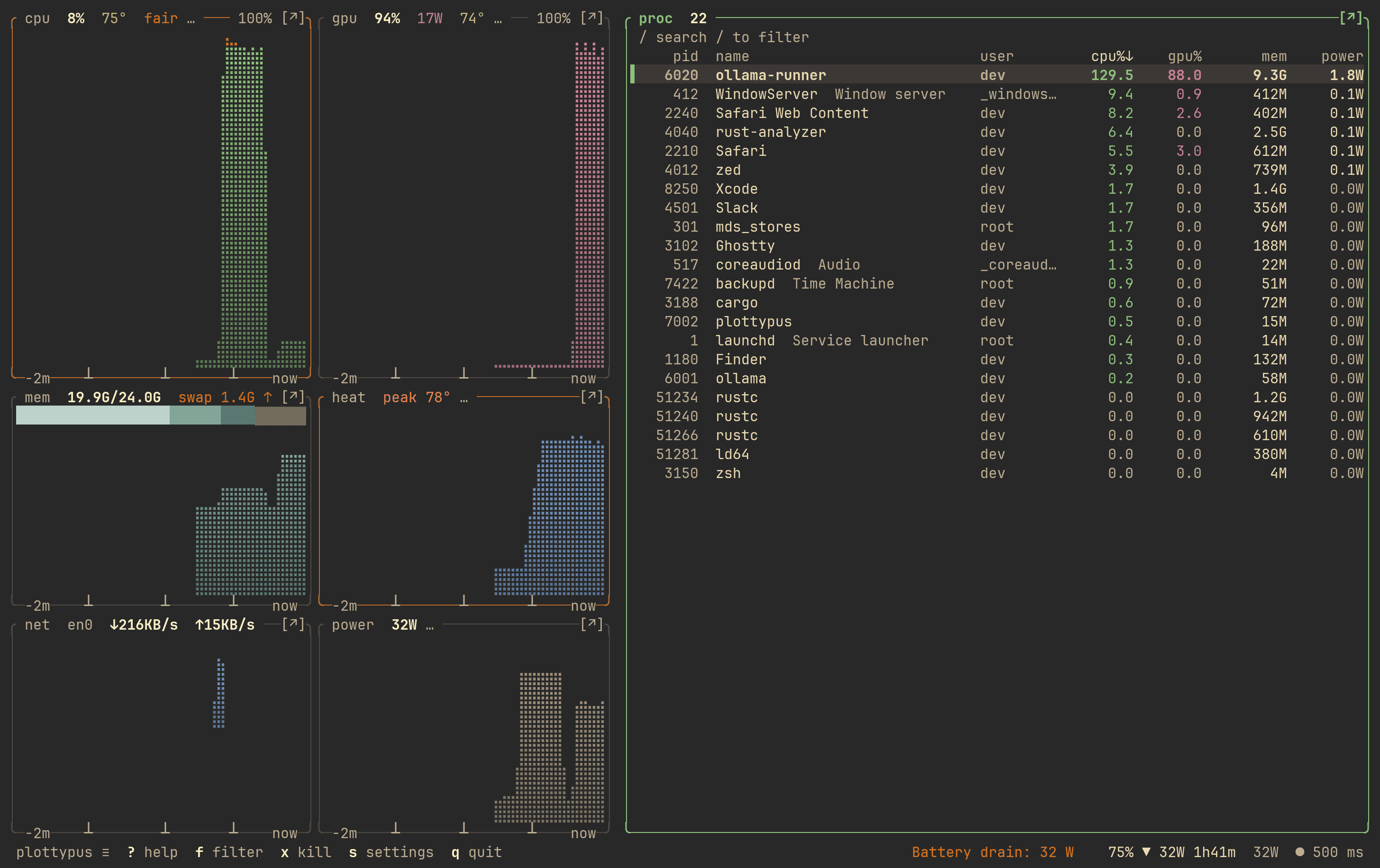 plottypus in the gruvbox-dark theme.